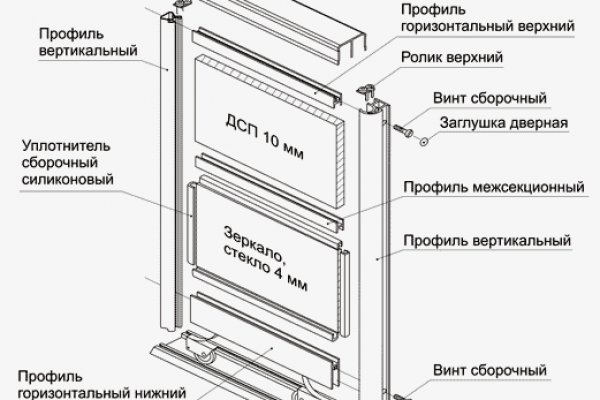 Список луковых tor сайтов